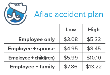 aflac rates