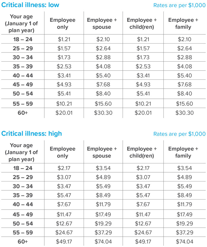 Aldine Benefits 2019